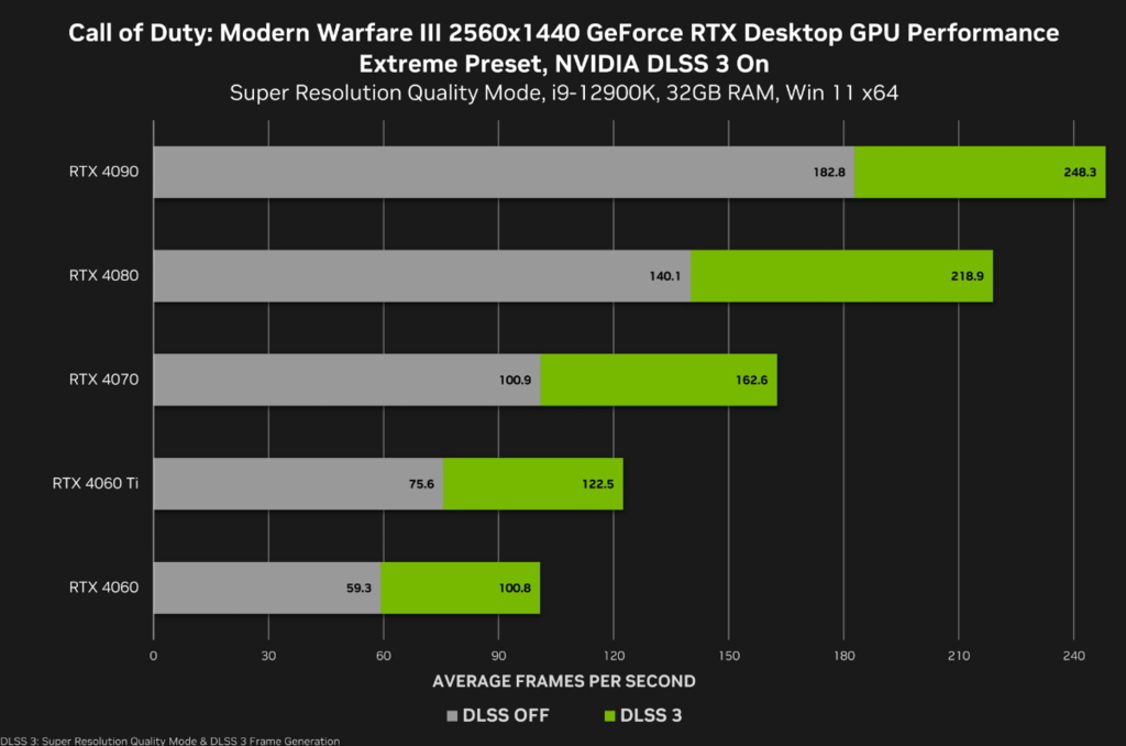 NVIDIA顯卡驅動程式NVIDIA GeForce Dri