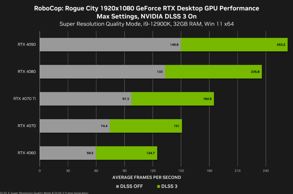 NVIDIA顯卡驅動程式NVIDIA GeForce Dri