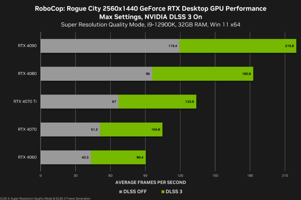 NVIDIA顯卡驅動程式NVIDIA GeForce Dri