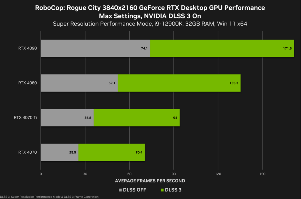 NVIDIA顯卡驅動程式NVIDIA GeForce Dri