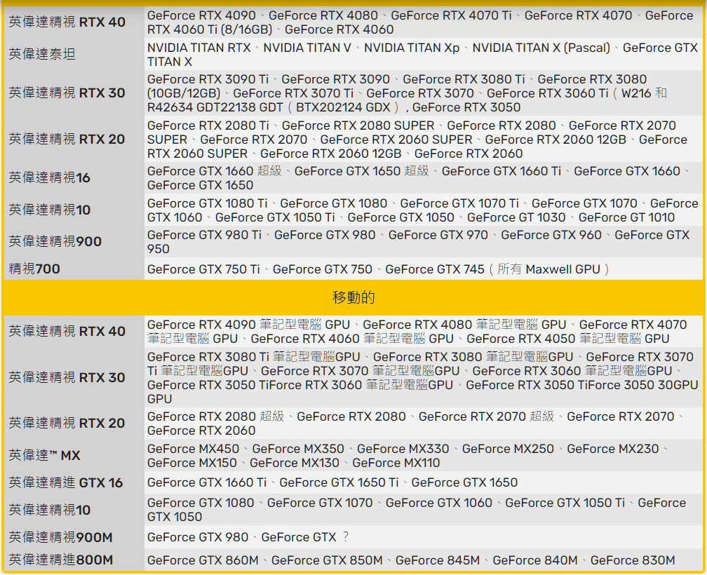 NVIDIA顯卡驅動程式NVIDIA GeForce Dri