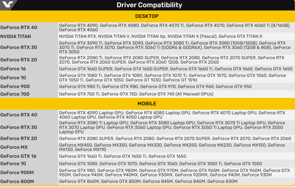 NVIDIA顯卡驅動程式NVIDIA GeForce Dri