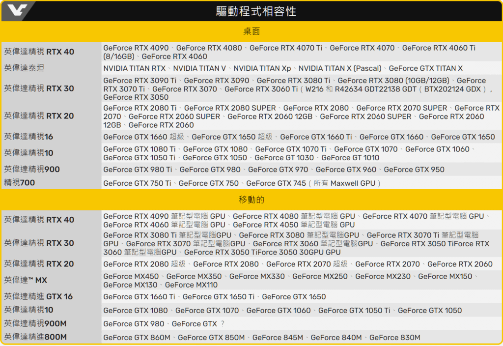 NVIDIA顯卡驅動程式NVIDIA GeForce Dri