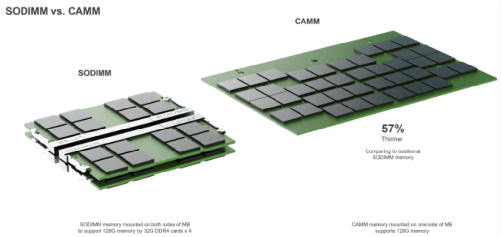 戴爾CAMM記憶體受JEDEC認證為筆電記憶體新標準，最快2