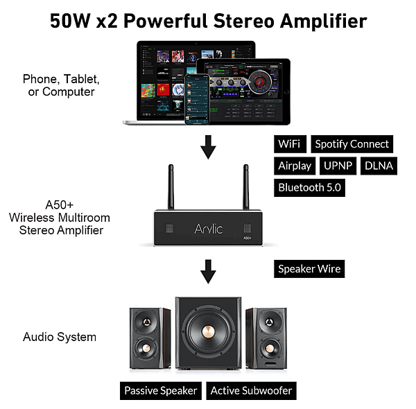 50W x 2 串流放大器__.PNG