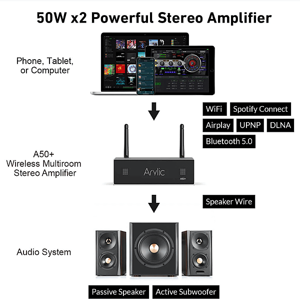 50W x 2 串流放大器__0.PNG