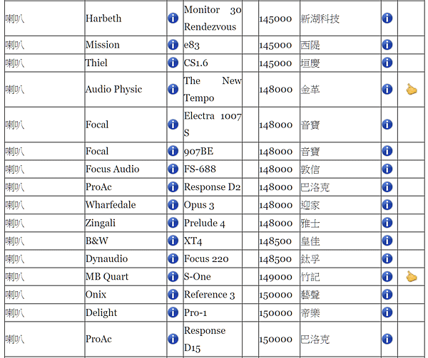 音響喇叭器材價目表，包含中央聲道、環繞聲道售價150,000