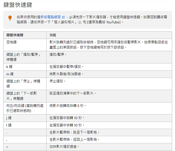 5個方便的YouTube影片快捷鍵.PNG