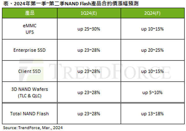 晶片Q2再漲.PNG