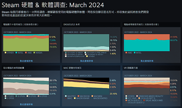 3月Steam硬體%26;軟體調查.PNG