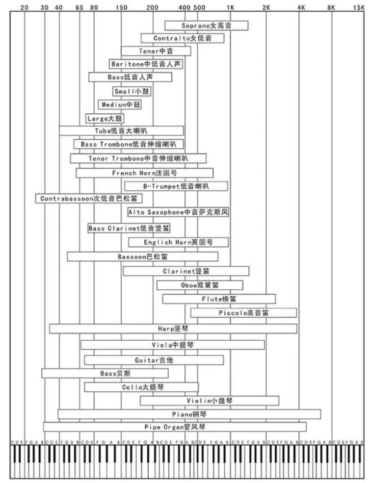 分布頻率點多的前級EQ可改善惡形惡狀聆聽空間