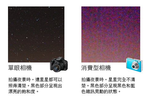 單眼和消費型比較.jpg