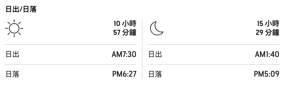 今天 次日20201012日出日落.png