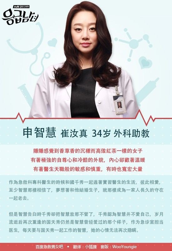 急診男女_人物介紹_4