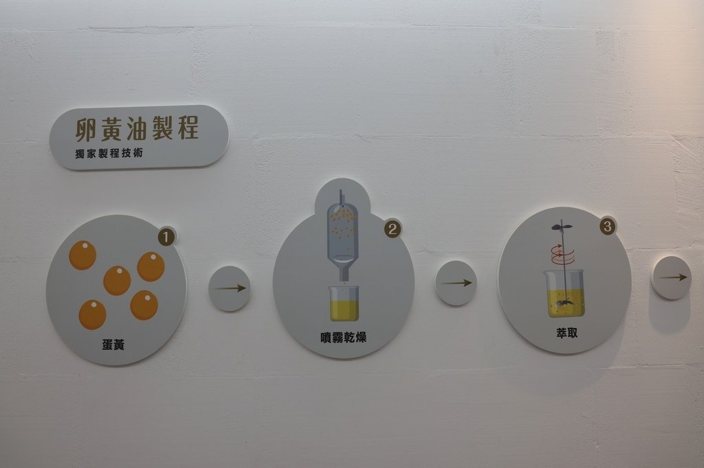 蛋寶生技不老村