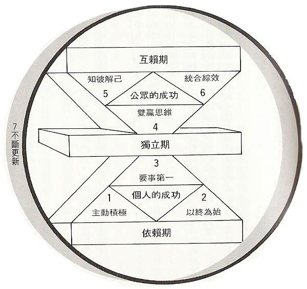 與成功有約.png