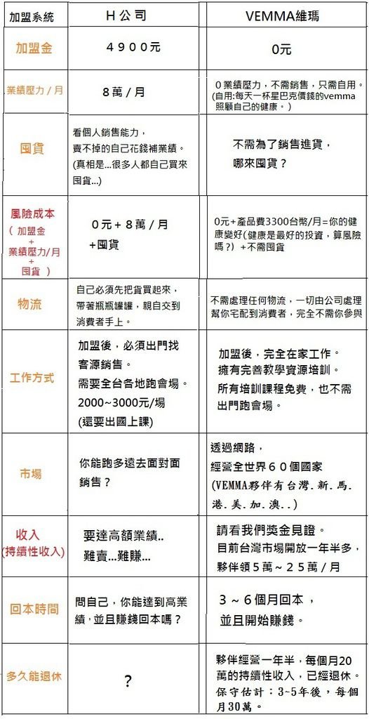 你一定要選擇vemma創業2.jpg