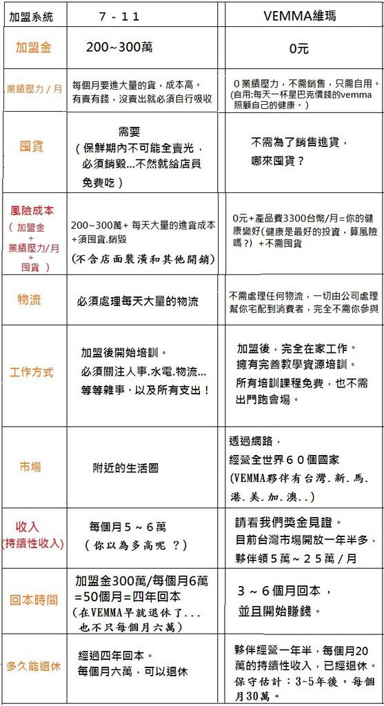 你一定要選擇vemma創業1.jpg