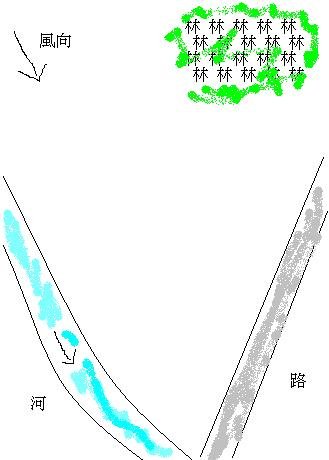 小隊營區配置 模擬試卷