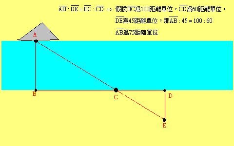 估測 三角測距法