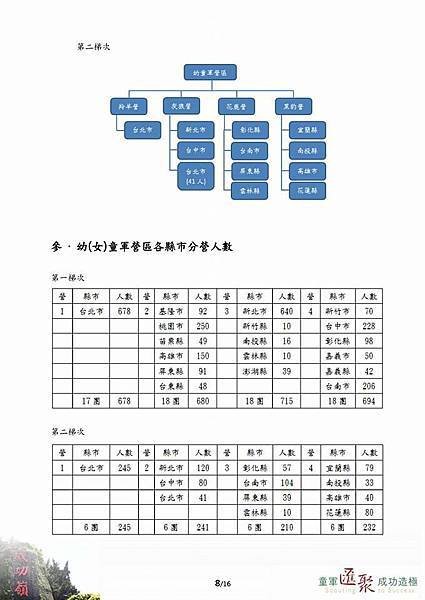 第二號通報 8