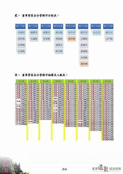 第二號通報 2