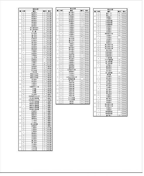 第三號通報 3