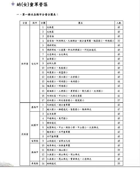 第三號通報 6