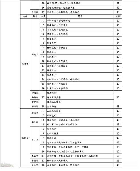 第三號通報 7