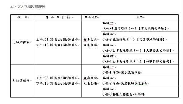 ä¸­è¯æ°‘åœ‹ç¬¬11æ¬¡å…¨åœ‹å¤§éœ²ç‡Ÿ ç¬¬å››è™Ÿé€šå ± 15