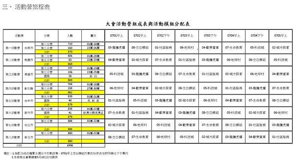 ä¸­è¯æ°‘åœ‹ç¬¬11æ¬¡å…¨åœ‹å¤§éœ²ç‡Ÿ ç¬¬å››è™Ÿé€šå ± 13