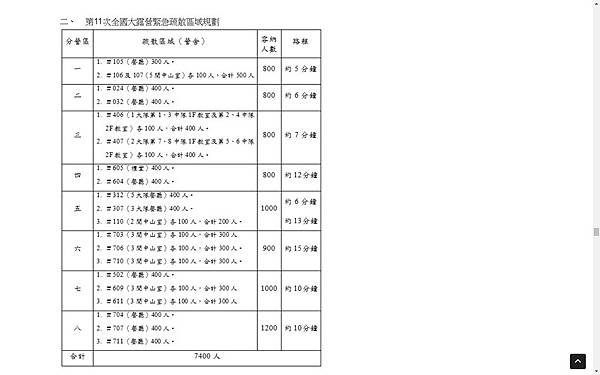 全11 第五號通報 22