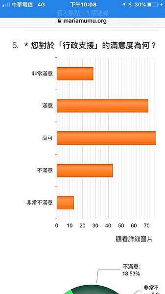 全國大露營服務員滿意度調查 5