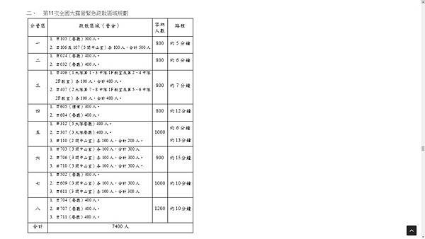 全11 緊急疏散區域規劃 1