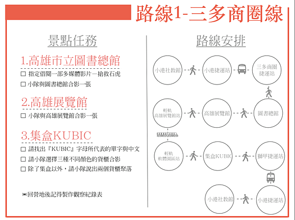 [ 高級考驗營 ] 107年暑期營隊 備忘錄