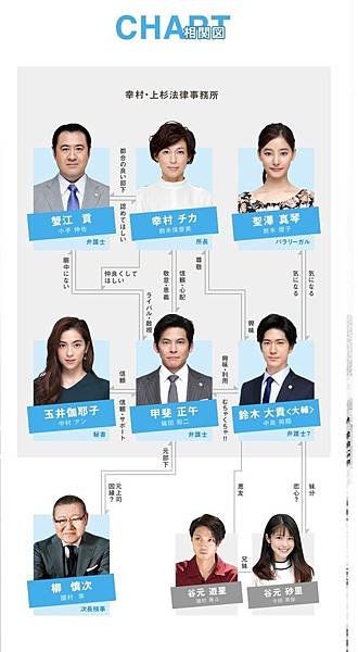 SUITS 相關圖