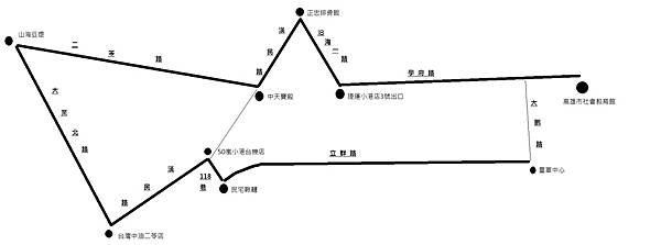 108冬令中級訓練營 旅行 二苓 簡圖