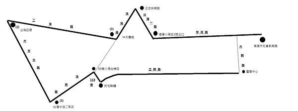 108冬令中級訓練營 旅行 二苓 簡圖