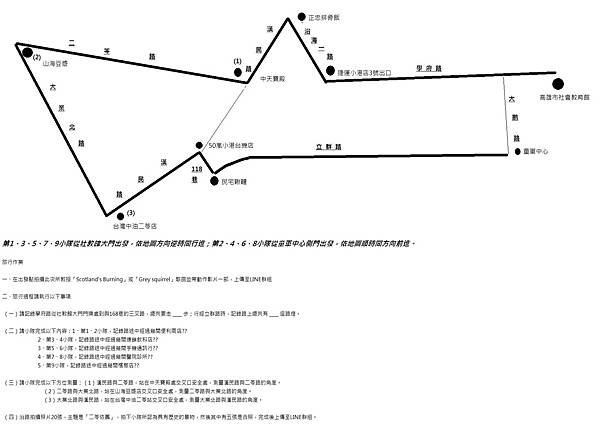 108冬令中級訓練營 旅行 二苓 簡圖 2.2版