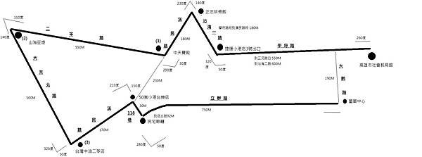 108冬令中級訓練營 旅行 二苓 簡圖 3.1版