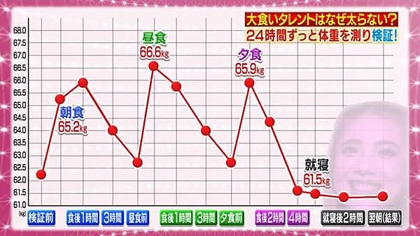 真假驗證中 大胃女王 7 20230913.jpg