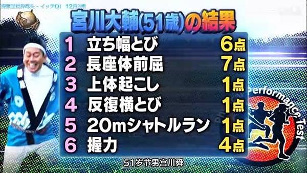 阿Q冒險中 祭典 年齡判定 宮川 70歲 20231217.jpg