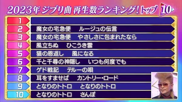 発表！今年イチバン聴いた歌 吉卜力 20231227.jpg