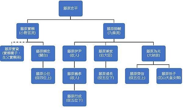 致光之君 第三回 關係圖.jpg