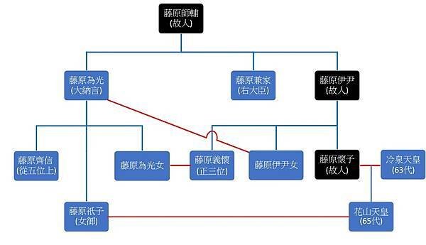 致光之君 第四回 關係圖.jpg