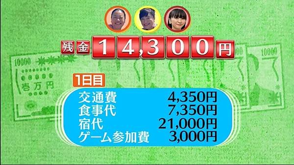 あさこ・梨乃・砂羽の5万円旅 20240525 地一天花費.jpg