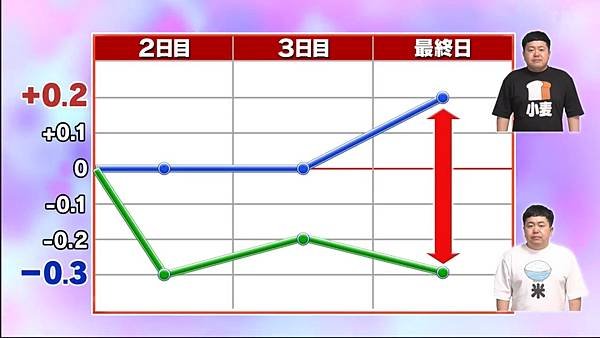 巷のウワサ大検証！それって実際どうなの会 2 驗證 7.jpg