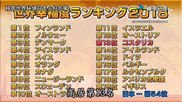 移居世界秘境日本人好吃驚 138集  20180522 3 哥斯大黎加 5.jpg
