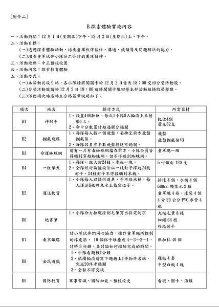 [ 國中聯團 ] 高雄市113年國中童軍教育聯合露營大會（三