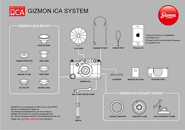 iPhone 4S/4 偽相機保護殼GIZMON iCA